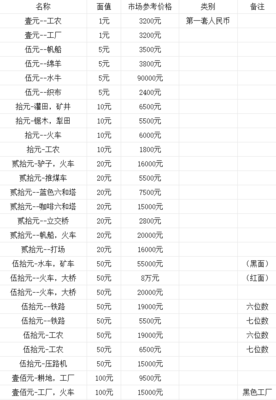 2017年3月14日第一套人民幣收藏價(jià)格表 第一套人民幣最新消息 - 攜景財(cái)富網(wǎng)
