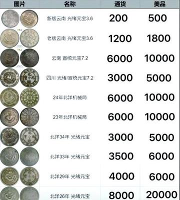 維理幣價(jià)格