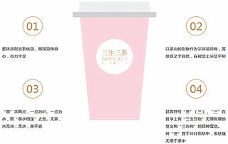 三生三茶加盟費用及總投資分析